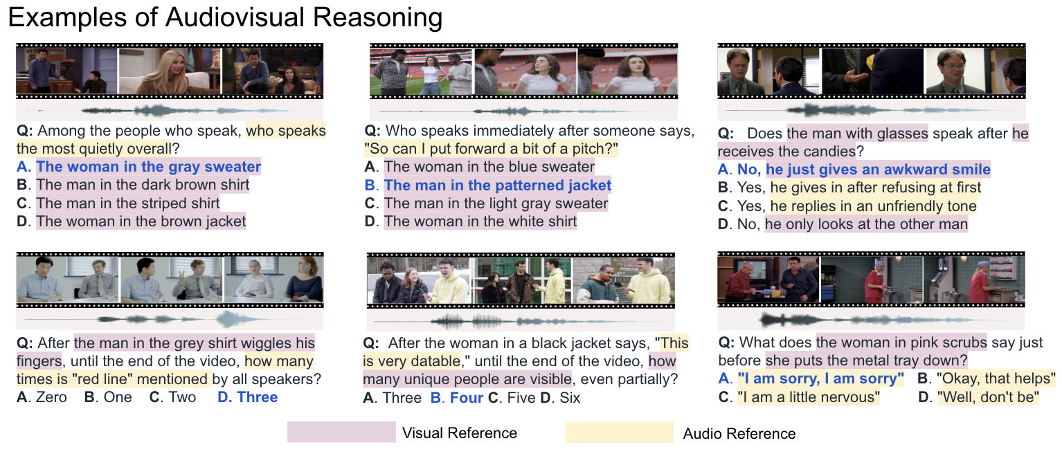 AV-SpeakerBench question design