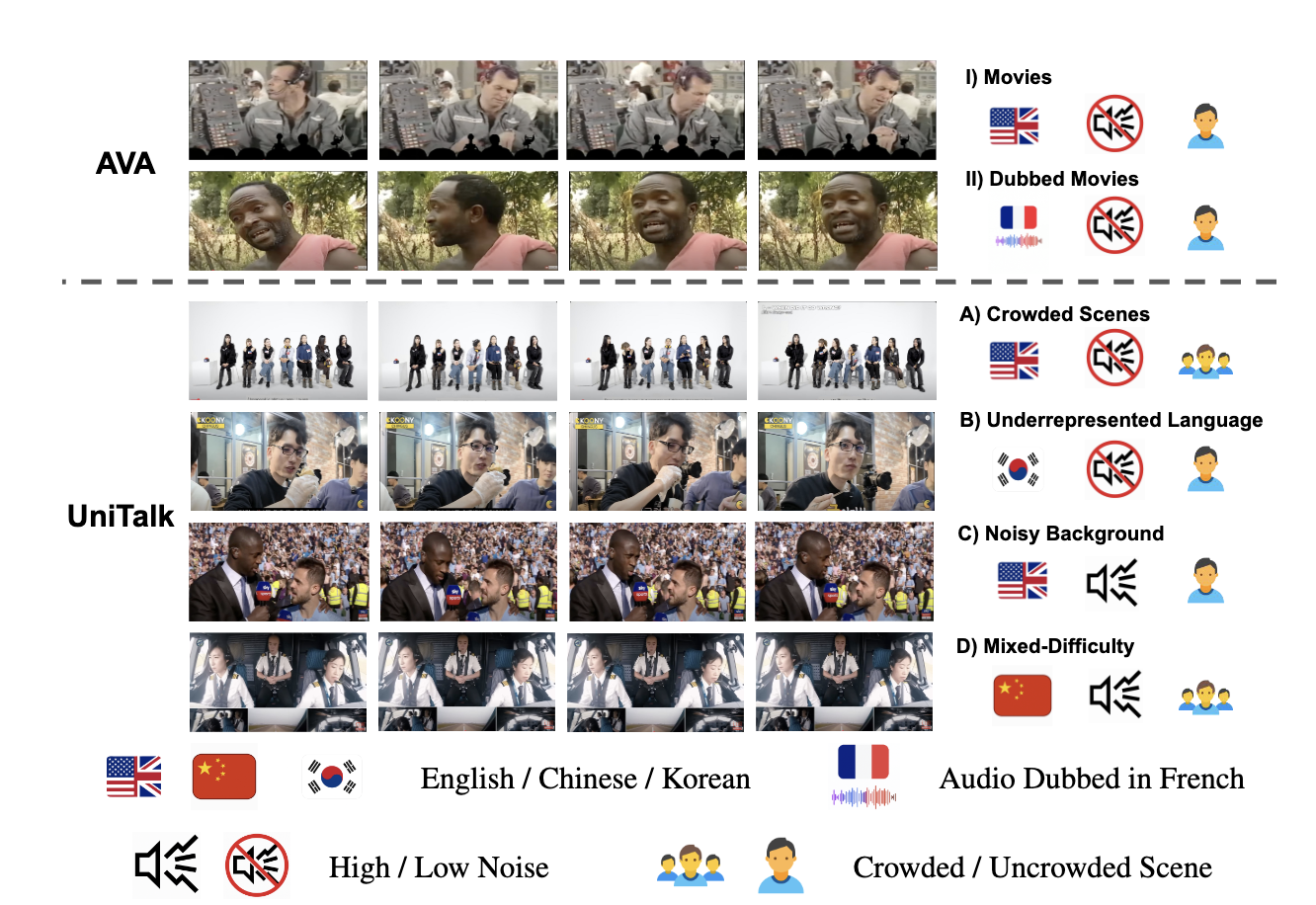 UniTalk: Towards Universal Active Speaker Detection in Real World Scenarios