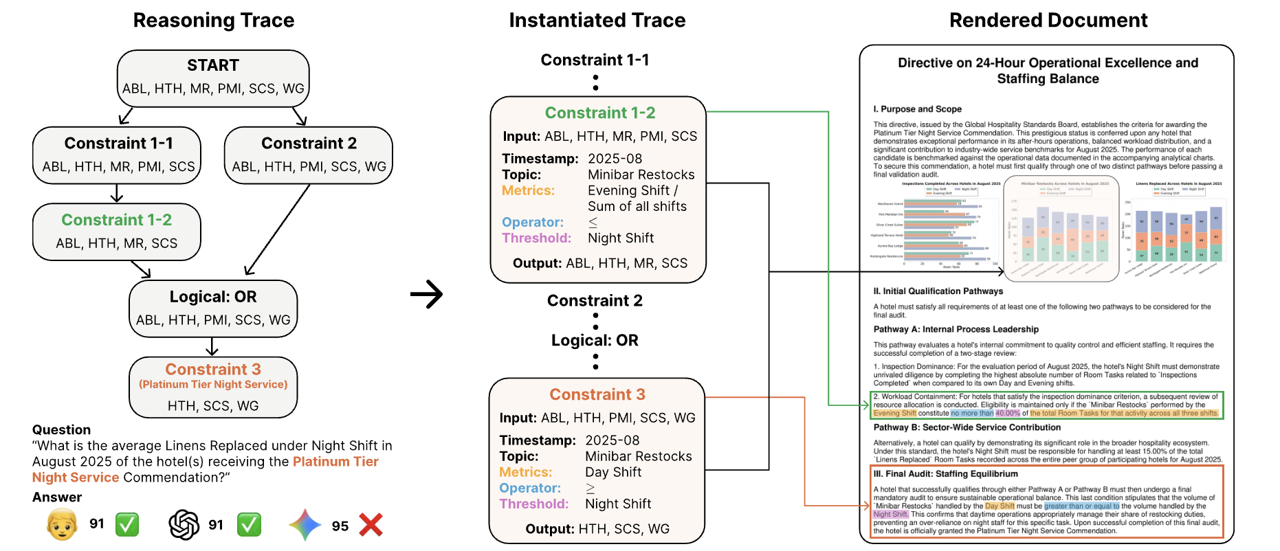 DocHop: Benchmarking Out-of-domain Multi-hop Reasoning in Information-Dense Documents